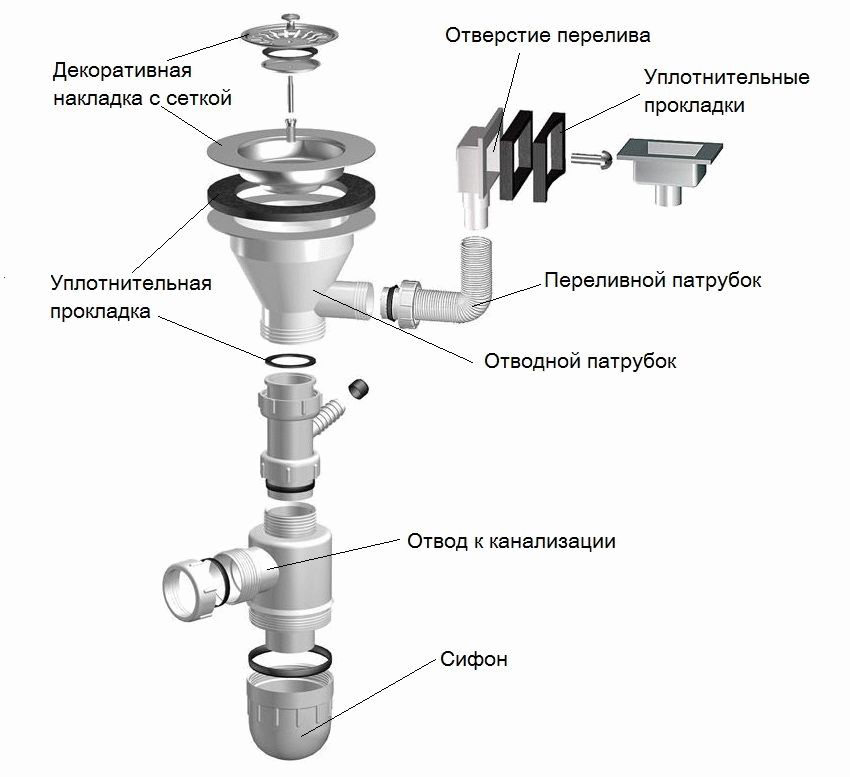 Как собрать сифон для мойки 3.png